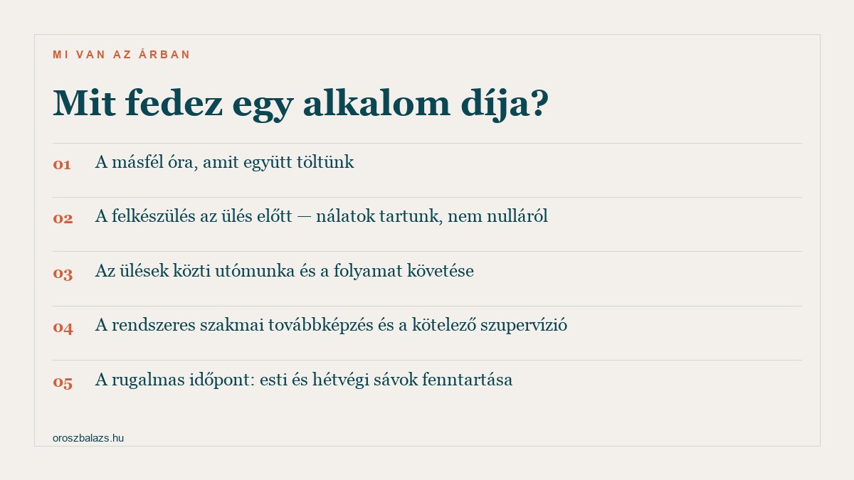 Öt tétel arról, mit fedez egy párterápiás alkalom díja: a másfél óra, a felkészülés, az ülések közti utómunka, a szakmai továbbképzés és szupervízió, valamint az esti és hétvégi időpontok fenntartása