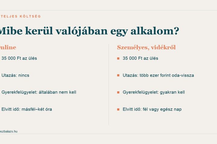 Az online és a vidékről utazós személyes párterápia teljes költségének összevetése