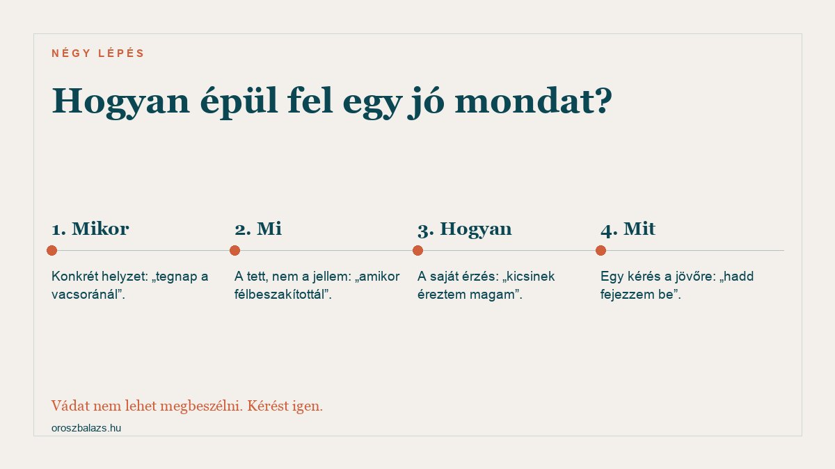 Egy jó mondat négy lépése: mikor történt konkrétan, mi volt a tett nem a jellem, hogyan érintett saját érzésként, és mit szeretnél a jövőre nézve