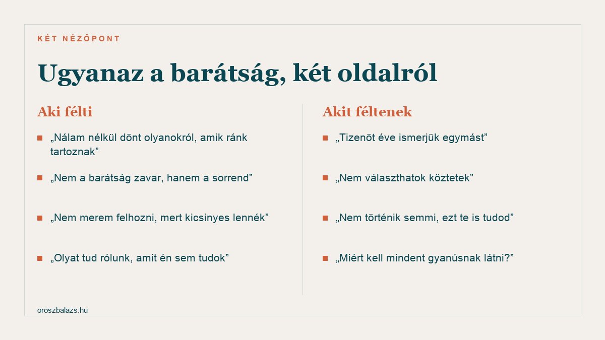 A túl közeli barátság két nézőpontja: aki félti azt éli meg hogy nálla nélkül dőlnek el közös ügyek és nem meri felhozni, akit féltenek pedig egy tizenöt éves barátságot véd és nem érti a gyanakvást