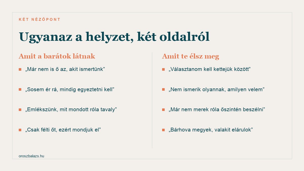 Két nézőpont: amit a barátok látnak — megváltoztál, sosem érsz rá, emlékszünk mit mondtál róla; és amit te élsz meg — választanom kell, nem ismerik olyannak amilyen velem, bárhova megyek valakit elárulok