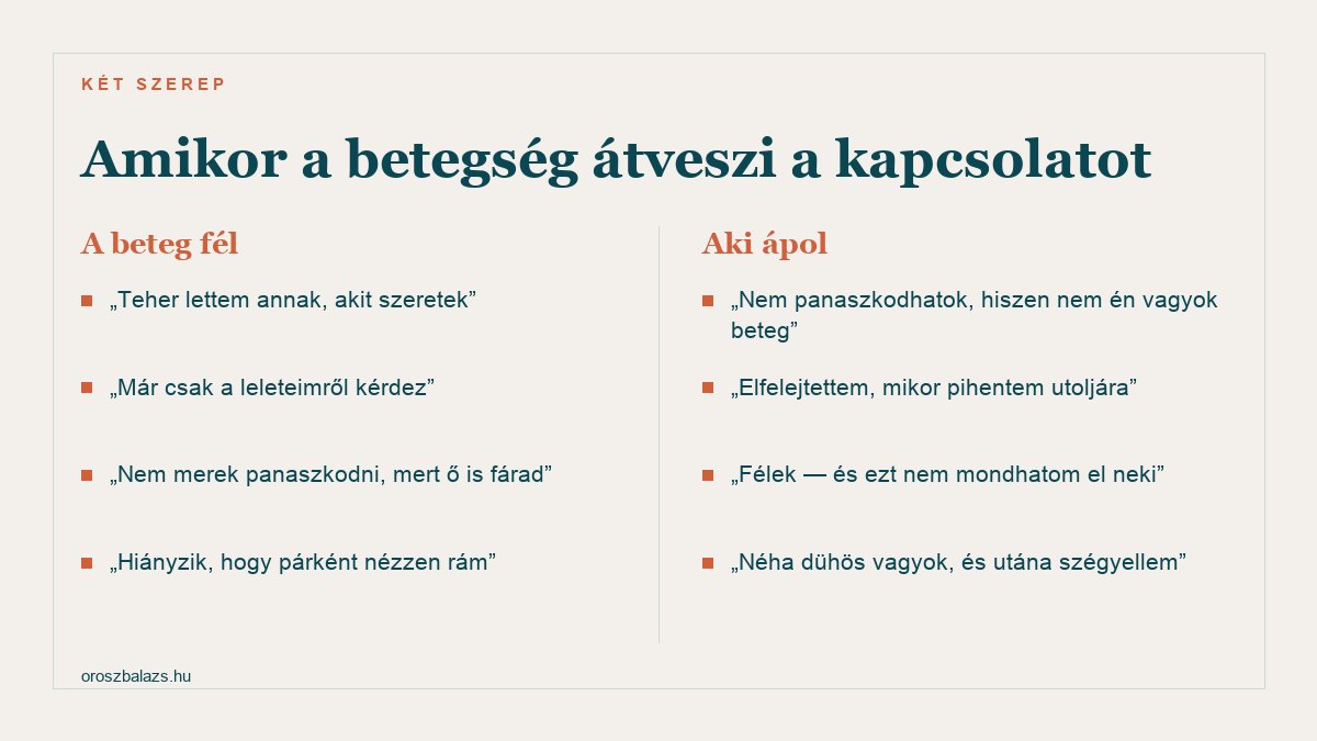 A tartós betegség két oldala: a beteg fél teherré válni érzi magát és hiányzik hogy párként nézzenek rá, aki ápol pedig úgy érzi nem panaszkodhat mert nem ő a beteg és néha dühös amit utána szégyell