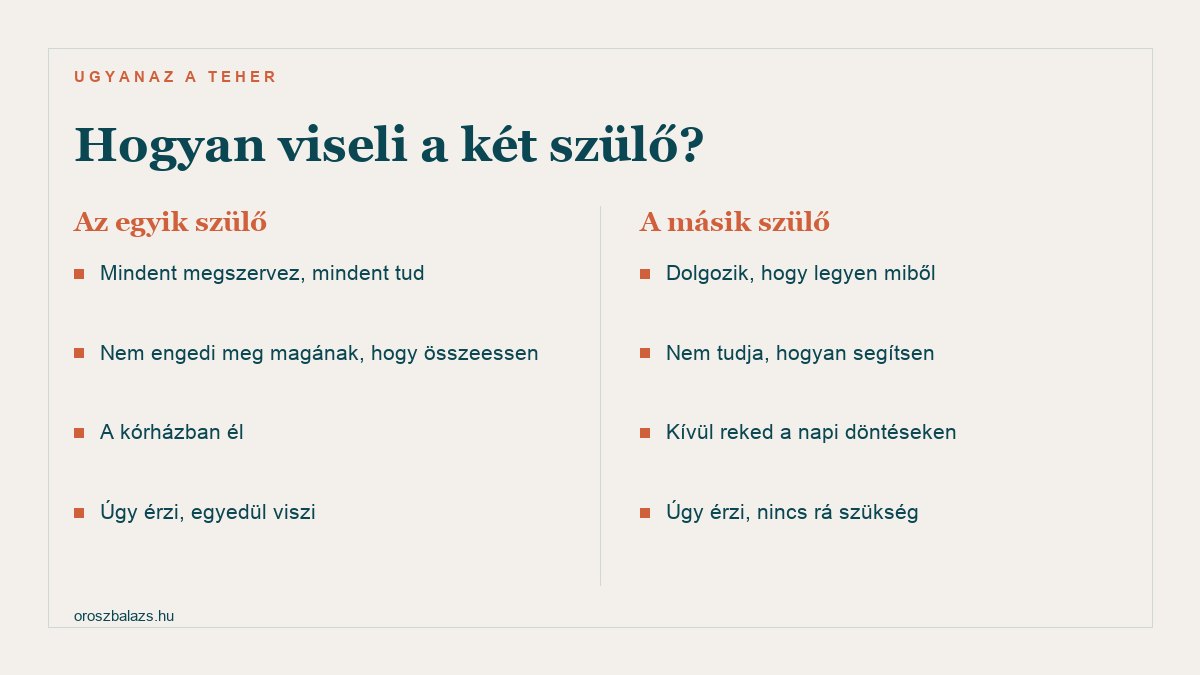 Az egyik szülő mindent megszervez és mindent tud, nem engedi meg magának, hogy összeessen, a kórházban él, úgy érzi, egyedül viszi. A másik szülő dolgozik, hogy legyen miből, nem tudja, hogyan segítsen, kívül reked a napi döntéseken, úgy érzi, nincs rá szükség