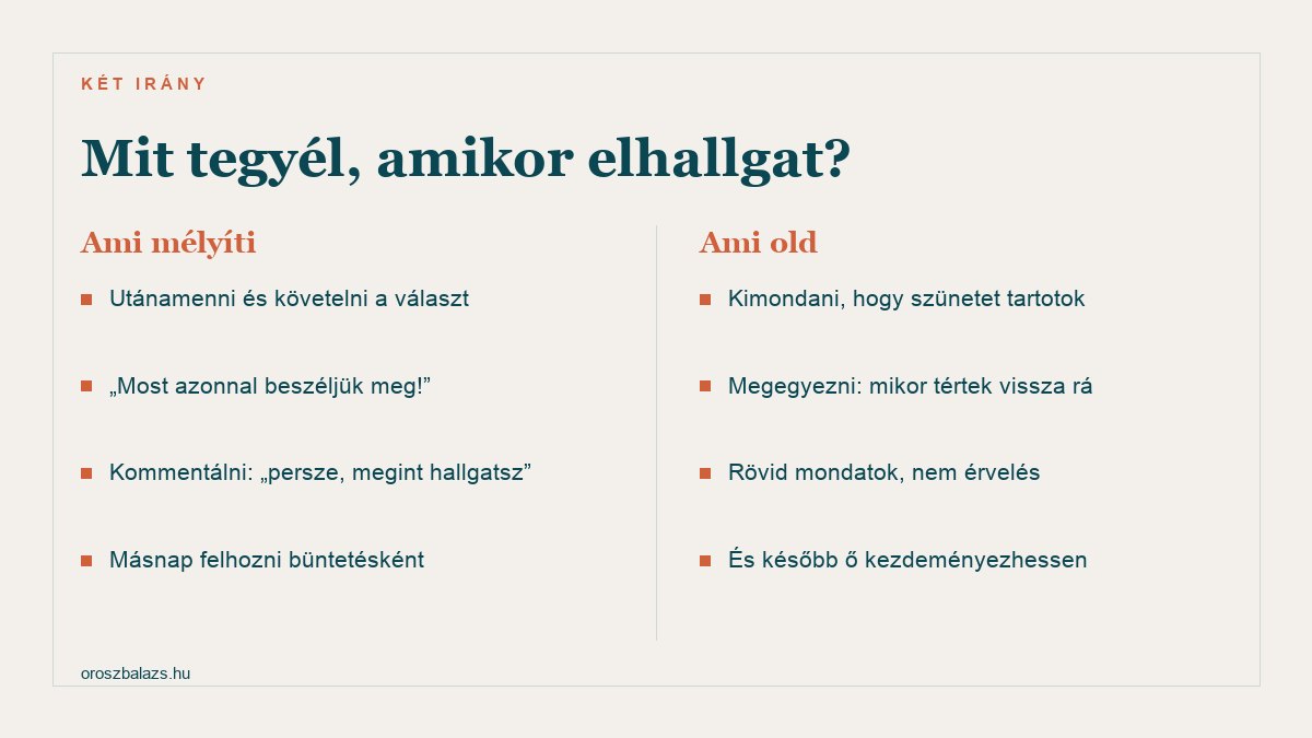 Ami mélyíti: utánamenni és követelni a választ, most azonnal beszéljük meg, kommentálni hogy persze megint hallgatsz, másnap felhozni büntetésként. Ami old: kimondani hogy szünetet tartotok, megegyezni mikor tértek vissza rá, rövid mondatok nem érvelés, és később ő kezdeményezhessen