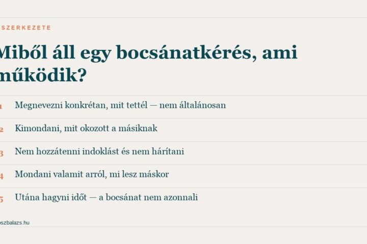Egy működő bocsánatkérés öt eleme