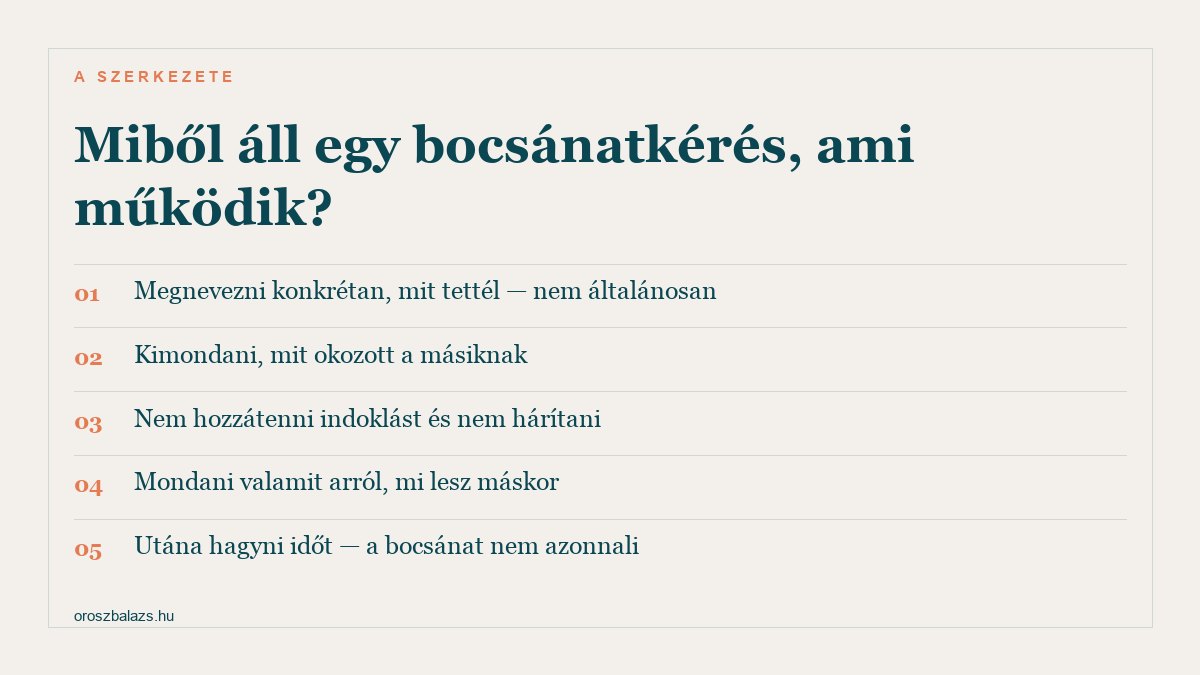 Egy működő bocsánatkérés öt eleme: konkrétan megnevezni mit tettél, kimondani mit okozott, nem indokolni és nem hárítani, mondani valamit a jövőről, és időt hagyni utána