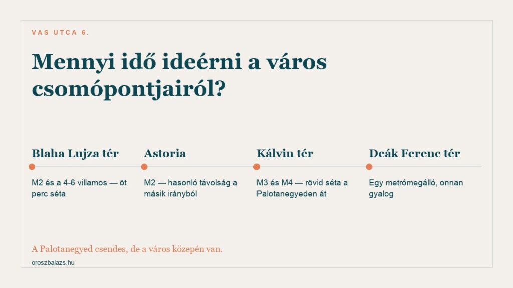 Megközelítés a Vas utca 6-hoz: Blaha Lujza tér M2 és 4-6 villamos öt perc séta, Astoria M2 hasonló távolság, Kálvin tér M3 és M4, Deák Ferenc tér egy metrómegálló