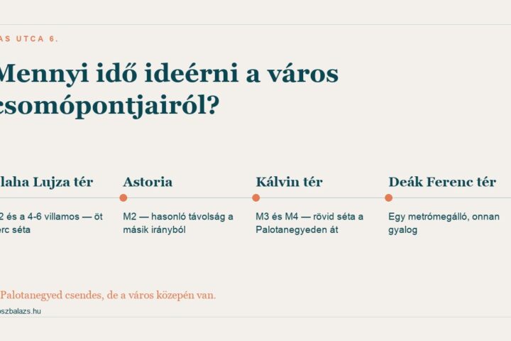 Megközelítés a Vas utca 6-hoz metróval és villamossal