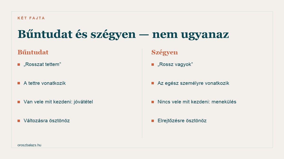 Bűntudat: rosszat tettem, a tettre vonatkozik, van vele mit kezdeni jóvátétellel, változásra ösztönöz. Szégyen: rossz vagyok, az egész személyre vonatkozik, nincs vele mit kezdeni, elrejtőzésre ösztönöz