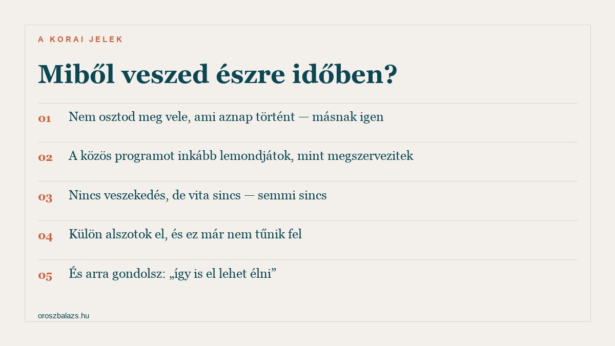 Öt korai jel: nem osztod meg vele ami történt, a közös programot inkább lemondjátok, nincs veszekedés de vita sincs, külön alszotok el és fel sem tűnik, és arra gondolsz hogy így is el lehet élni