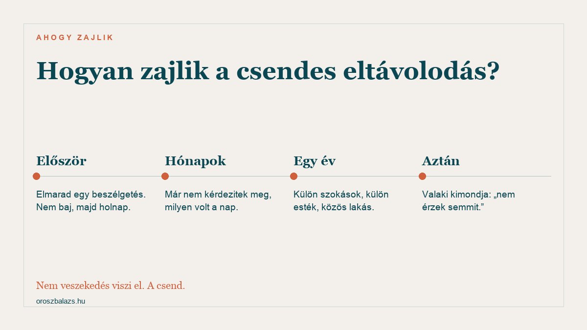A csendes eltávolodás szakaszai: először elmarad egy beszélgetés, hónapok múlva már nem kérdezitek milyen volt a nap, egy év múlva külön szokások és közös lakás, aztán valaki kimondja hogy nem érez semmit