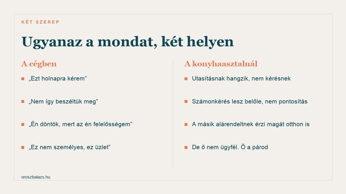 Ugyanaz a mondat két helyen: ami a cégben normális utasítás vagy pontosítás, az a konyhaasztalnál számonkérésnek és alárendeltségnek hangzik