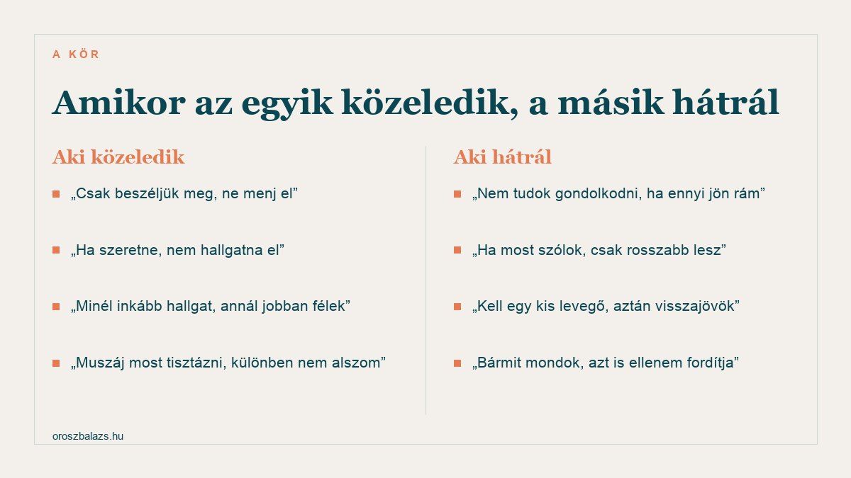 Az üldöző-visszahúzódó kör két oldala: aki közeledik minél jobban fél annál jobban sürget, aki hátrál pedig levegőt kér mert nem tud gondolkodni a nyomás alatt
