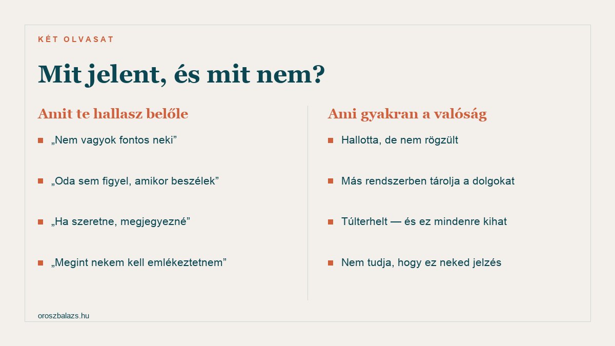 Amit te hallasz: nem vagyok fontos neki, oda sem figyel, ha szeretne megjegyezné. Ami gyakran a valóság: hallotta de nem rögzült, más rendszerben tárolja, túlterhelt, nem tudja hogy ez neked jelzés