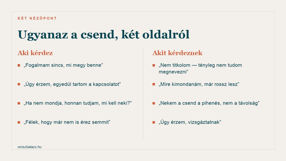 Az érzésekről nem beszélő pár két nézőpontja: aki kérdez azt éli meg hogy egyedül tartja a kapcsolatot, akit kérdeznek pedig nem titkol hanem nem tudja megnevezni és vizsgáztatva érzi magát