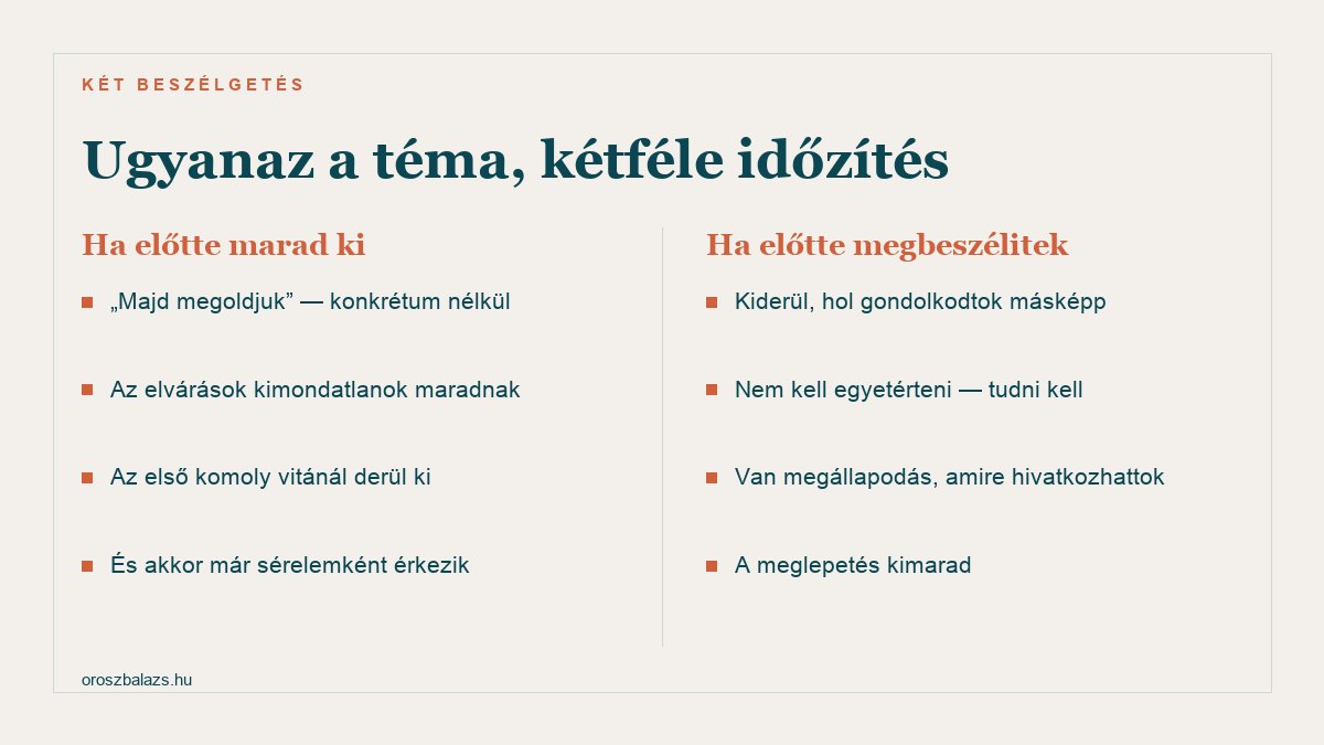 Ha előtte kimarad: majd megoldjuk konkrétum nélkül, az elvárások kimondatlanok maradnak, az első komoly vitánál derül ki. Ha előtte megbeszélitek: kiderül hol gondolkodtok másképp, nem kell egyetérteni tudni kell, van megállapodás