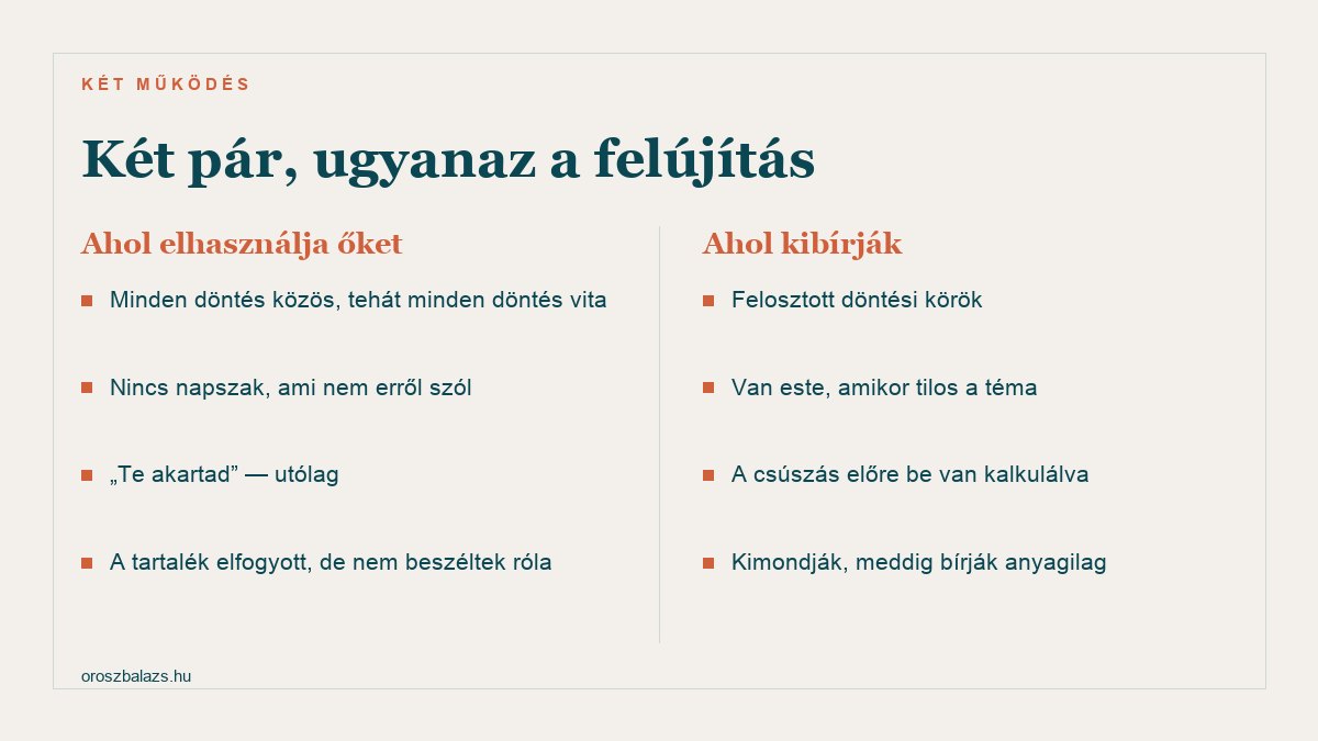 Ahol elhasználja őket: minden döntés közös tehát minden döntés vita, nincs napszak ami nem erről szól, te akartad utólag, a tartalék elfogyott de nem beszéltek róla. Ahol kibírják: felosztott döntési körök, van este amikor tilos a téma, a csúszás előre be van kalkulálva, kimondják meddig bírják anyagilag