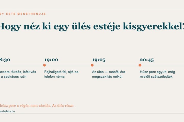 Egy online párterápiás ülés estéjének menetrendje kisgyerekes családban