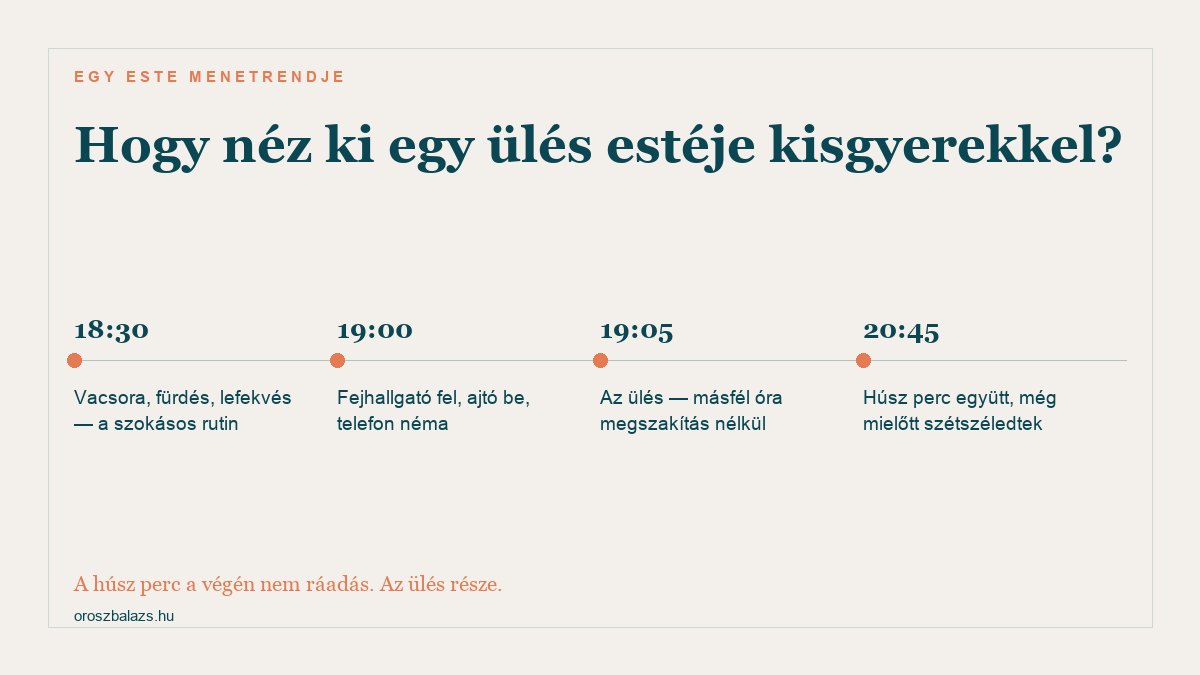Egy ülés estéjének menetrendje kisgyerekes családban: 18:30 vacsora és lefekvés, 19:00 fejhallgató és becsukott ajtó, 19:05 az ülés kezdete, 20:45 húsz perc együtt az ülés után