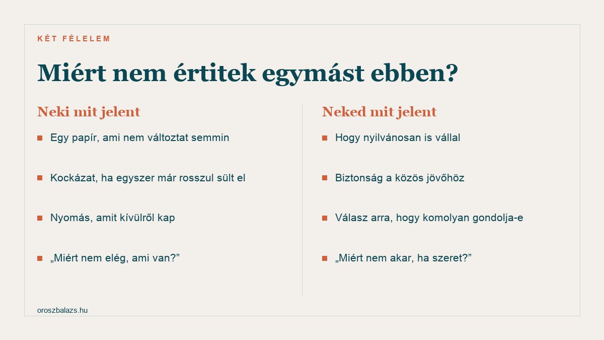 Neki: egy papír ami nem változtat semmin, kockázat ha egyszer már rosszul sült el, nyomás amit kívülről kap. Neked: hogy nyilvánosan is vállal, biztonság a közös jövőhöz, válasz arra hogy komolyan gondolja-e