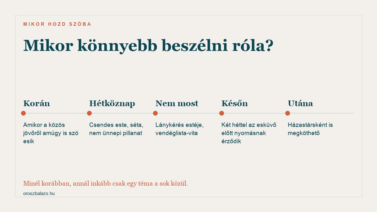 Idővonal: korán, hétköznap jó pillanat; a lánykérés estéje és két héttel az esküvő előtt rossz pillanat; a házasság után is megköthető