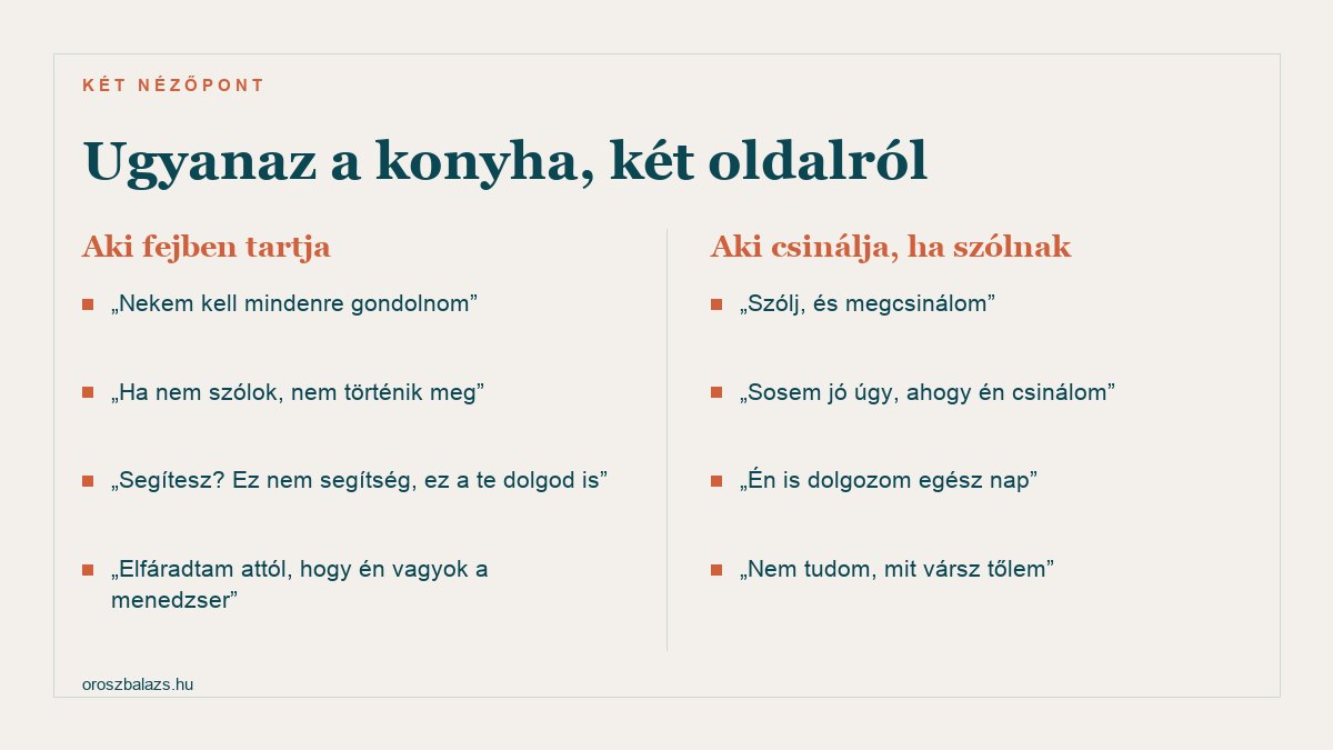 Két nézőpont: aki fejben tartja azt éli meg hogy neki kell mindenre gondolnia és hogy ő lett a menedzser, aki csinálja ha szólnak pedig azt hogy szólj és megcsinálom és sosem jó úgy ahogy ő csinálja