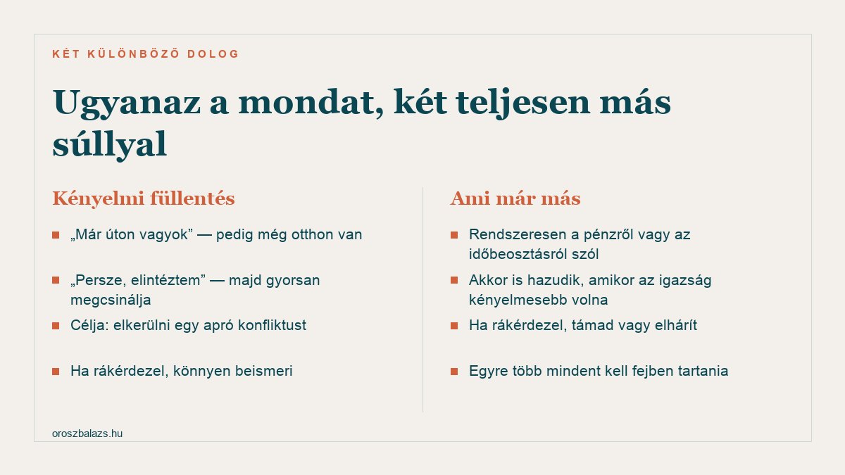 Az apró hazugságok két fajtája: a kényelmi füllentés egy konfliktus elkerüléséről szól és rákérdezésre beismerik, míg a másik típus rendszeres, a pénzről vagy időbeosztásról szól és rákérdezésre támadás a válasz