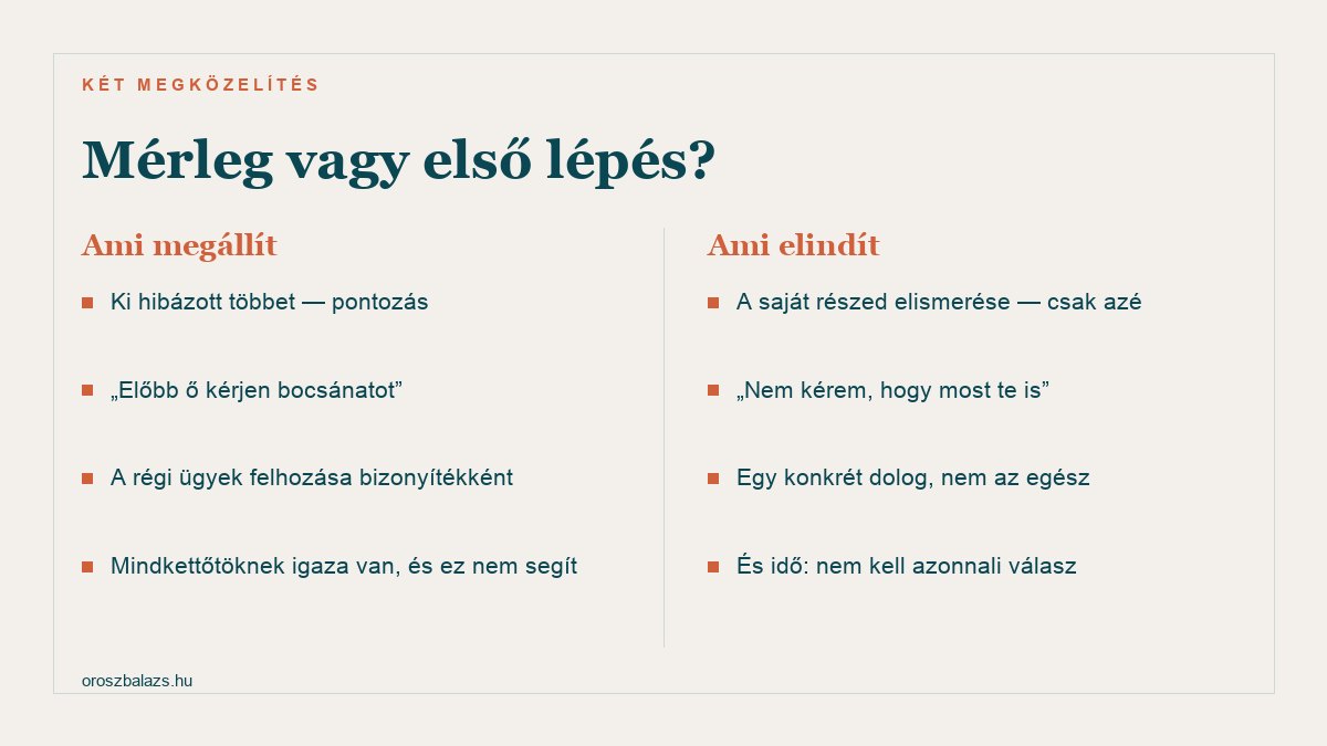 Ami megállít: ki hibázott többet pontozás, előbb ő kérjen bocsánatot, a régi ügyek felhozása bizonyítékként. Ami elindít: a saját részed elismerése csak azé, nem kérem hogy most te is, egy konkrét dolog nem az egész, és idő nem kell azonnali válasz