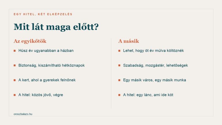 Közös hitel, külön jövőkép