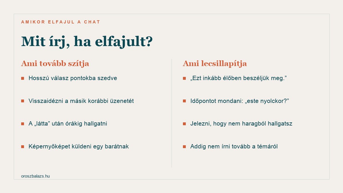 Ami tovább szítja a vitát: hosszú válasz pontokba szedve, visszaidézni a másik korábbi üzenetét, a látta jelzés után órákig hallgatni, képernyőképet küldeni egy barátnak. Ami lecsillapítja: azt írni, hogy ezt inkább élőben beszéljük meg, időpontot mondani, jelezni, hogy nem haragból hallgatsz, addig nem írni tovább a témáról
