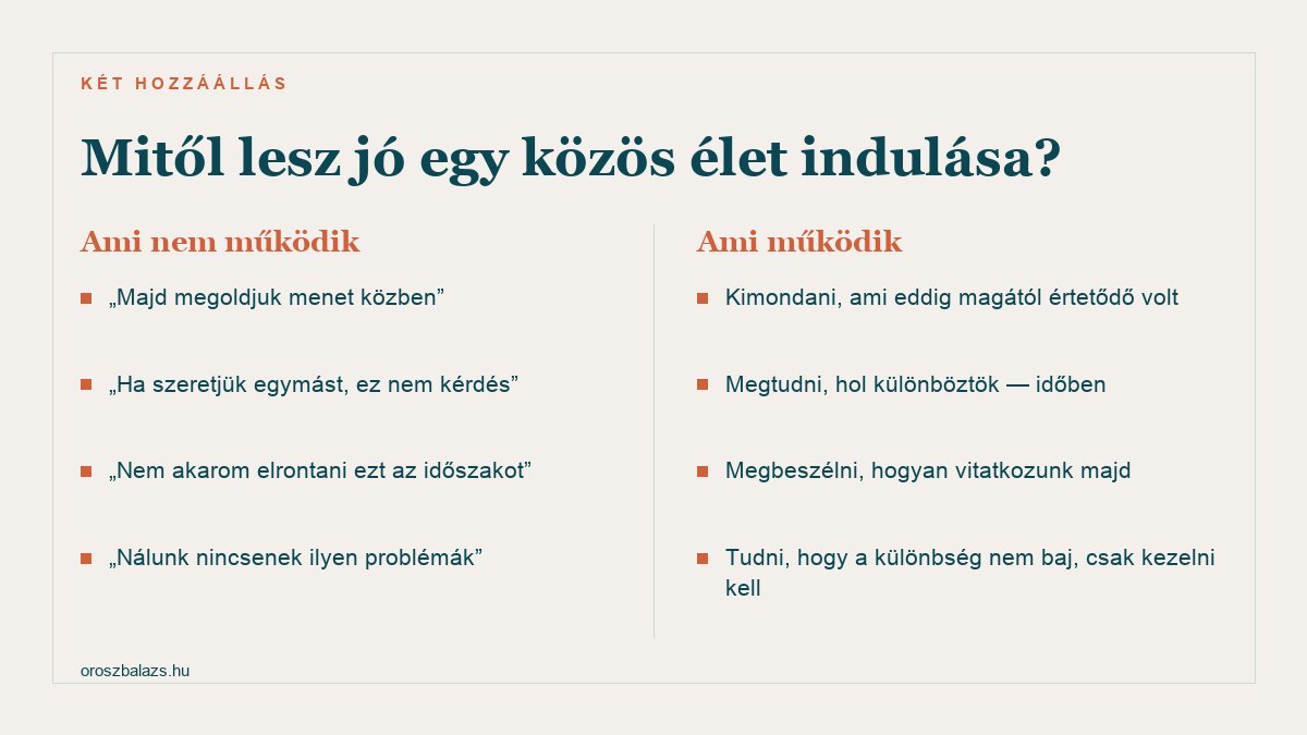 Két hozzáállás a közös élet indulásához: nem működik a majd megoldjuk menet közben és a ha szeretjük egymást ez nem kérdés, működik viszont kimondani ami eddig magától értetődő volt és időben megtudni hol különböztök