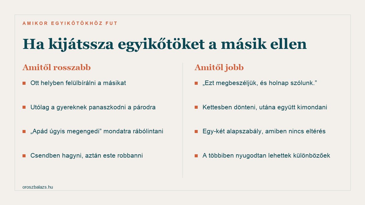 Amitől rosszabb: ott helyben felülbírálni a másikat, utólag a gyereknek panaszkodni a párodra, rábólintani arra, hogy apád úgyis megengedi, csendben hagyni és este robbanni. Amitől jobb: azt mondani, hogy megbeszéljük és holnap szólunk, kettesben dönteni és együtt kimondani, egy-két közös alapszabály, a többiben lehettek különbözőek