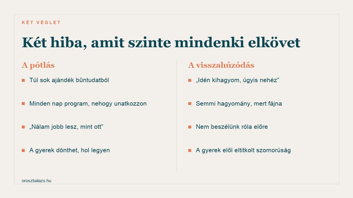 Két véglet a válás utáni első karácsonykor: a pótlás — túl sok ajándék, folyamatos program, versengés; és a visszahúzódás — kihagyott ünnep, elhagyott hagyományok, eltitkolt szomorúság