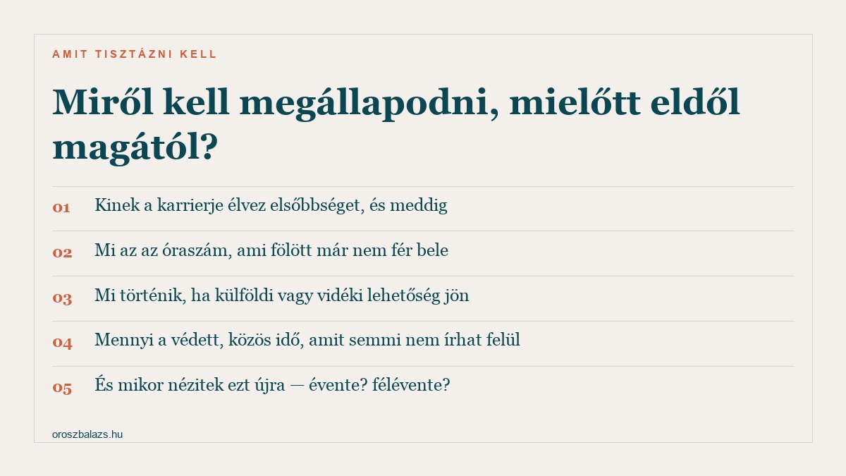 Öt kérdés amiről meg kell állapodni: kinek a karrierje élvez elsőbbséget és meddig, milyen óraszám fölött nem fér bele, mi történik külföldi lehetőségnél, mennyi a védett közös idő, és mikor nézitek ezt újra