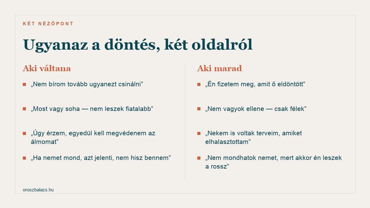 A karrierváltás két nézőpontja: aki váltana úgy érzi most vagy soha és egyedül kell megvédenie az álmát, aki marad pedig azt éli meg hogy ő fizeti meg a döntést és nem mondhat nemet