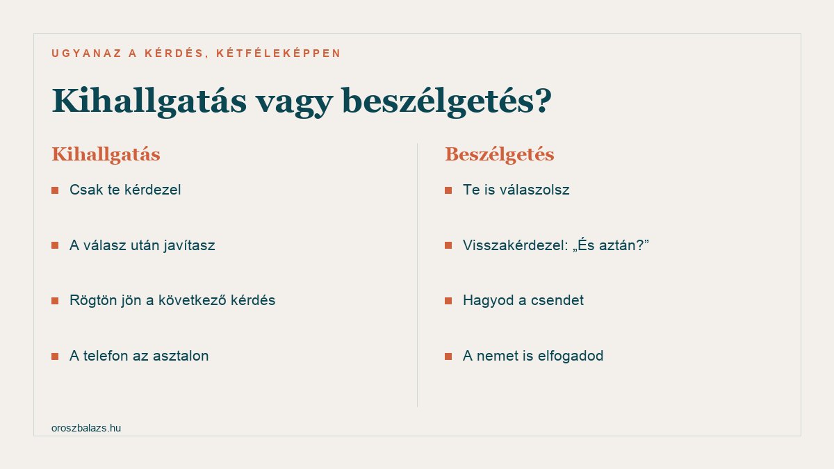 Kihallgatás: csak te kérdezel, javítasz, rögtön jön a következő kérdés, telefon az asztalon. Beszélgetés: te is válaszolsz, visszakérdezel, hagyod a csendet, a nemet is elfogadod