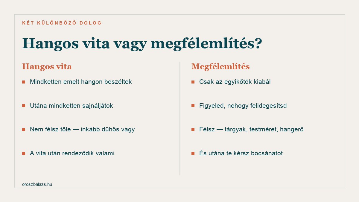 Hangos vita: mindketten emelt hangon beszéltek, utána mindketten sajnáljátok, nem félsz tőle inkább dühös vagy, a vita után rendeződik valami. Megfélemlítés: csak az egyikőtök kiabál, figyeled nehogy felidegesítsd, félsz a tárgyaktól testmérettől hangerőtől, és utána te kérsz bocsánatot