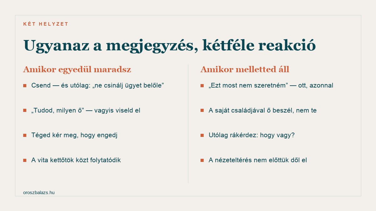 Amikor egyedül maradsz: csend és utólag ne csinálj ügyet belőle, tudod milyen ő, téged kér meg hogy engedj. Amikor melletted áll: ezt most nem szeretném ott azonnal, a saját családjával ő beszél, utólag rákérdez hogy vagy