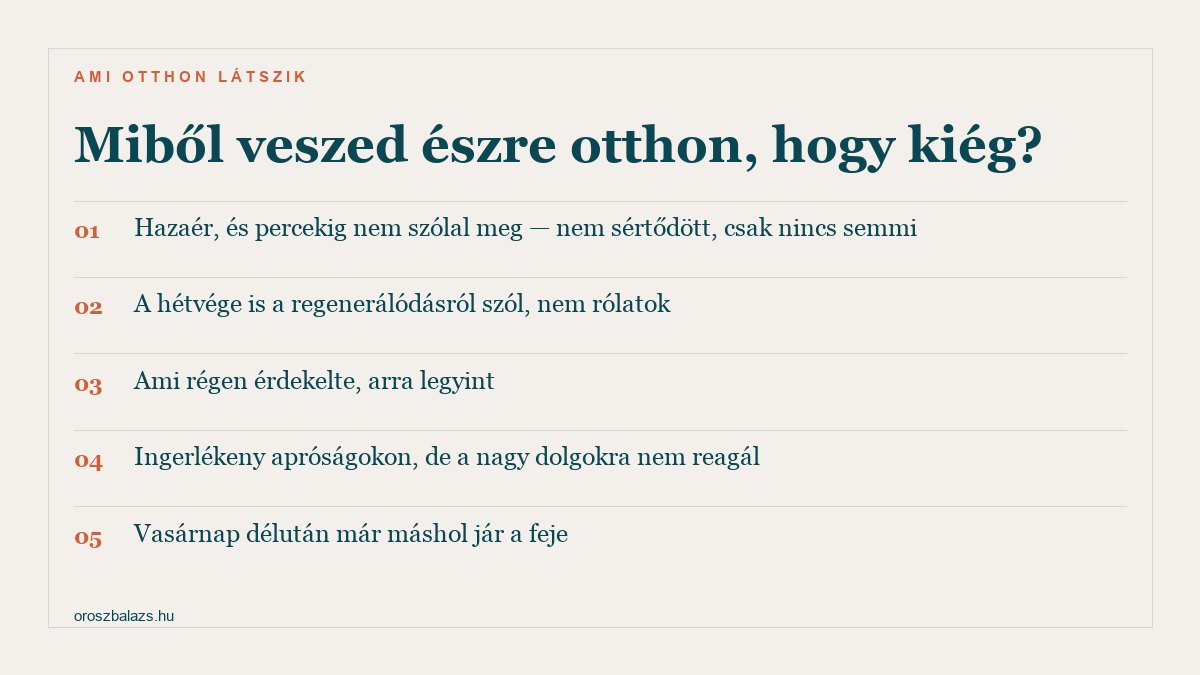 Öt jel, amiből otthon látszik a kiégés: hazaérve percekig nem szólal meg, a hétvége a regenerálódásról szól, ami régen érdekelte arra legyint, apróságokon ingerlékeny de a nagy dolgokra nem reagál, és vasárnap délután már máshol jár a feje