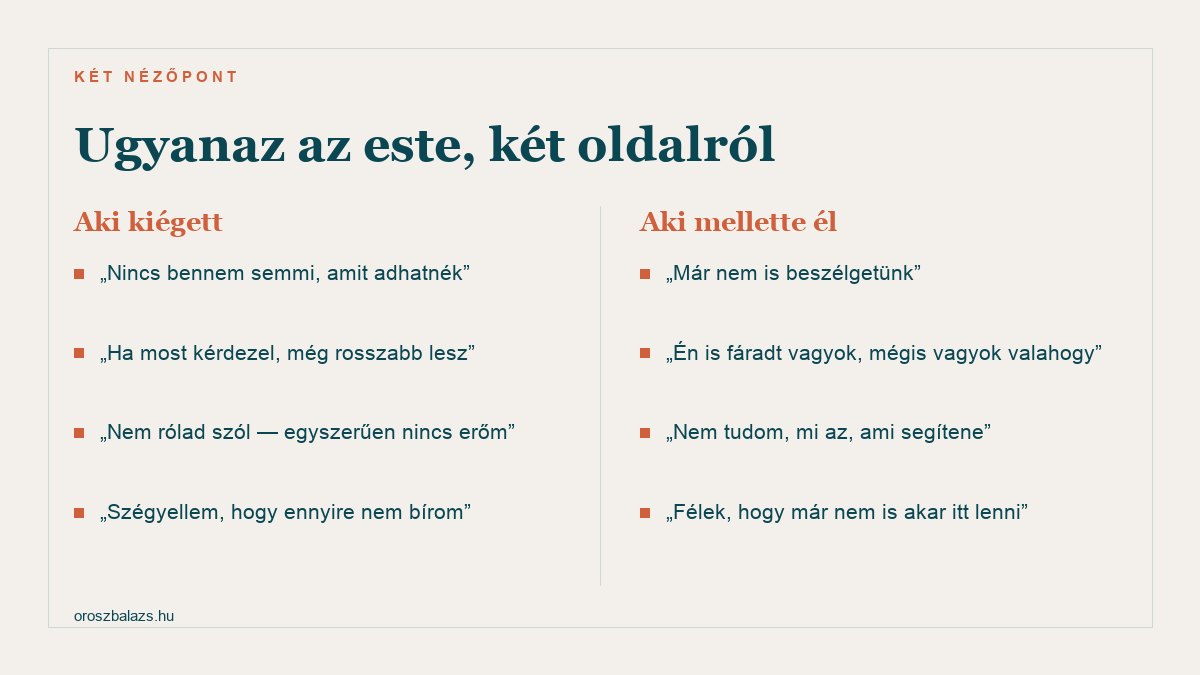 A kiégés két nézőpontja: aki kiégett úgy érzi nincs benne semmi amit adhatna és szégyelli, aki mellette él pedig azt éli meg hogy már nem beszélgetnek és fél hogy a másik nem akar ott lenni