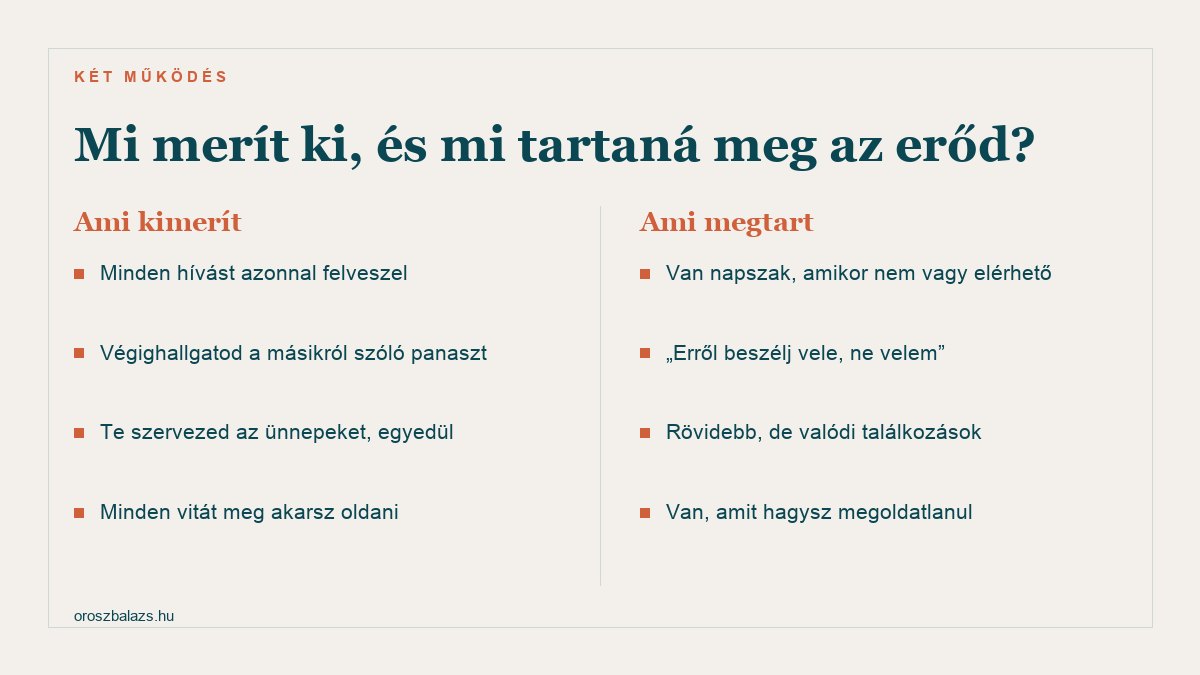 Ami kimerít: minden hívást azonnal felveszel, végighallgatod a másikról szóló panaszt, te szervezed az ünnepeket egyedül, minden vitát meg akarsz oldani. Ami megtart: van napszak amikor nem vagy elérhető, erről beszélj vele ne velem, rövidebb de valódi találkozások, van amit hagysz megoldatlanul