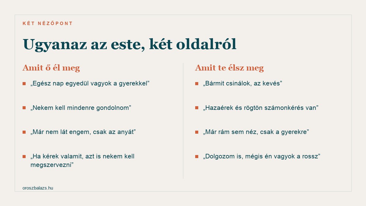 Ugyanaz az este két szülő nézőpontjából
