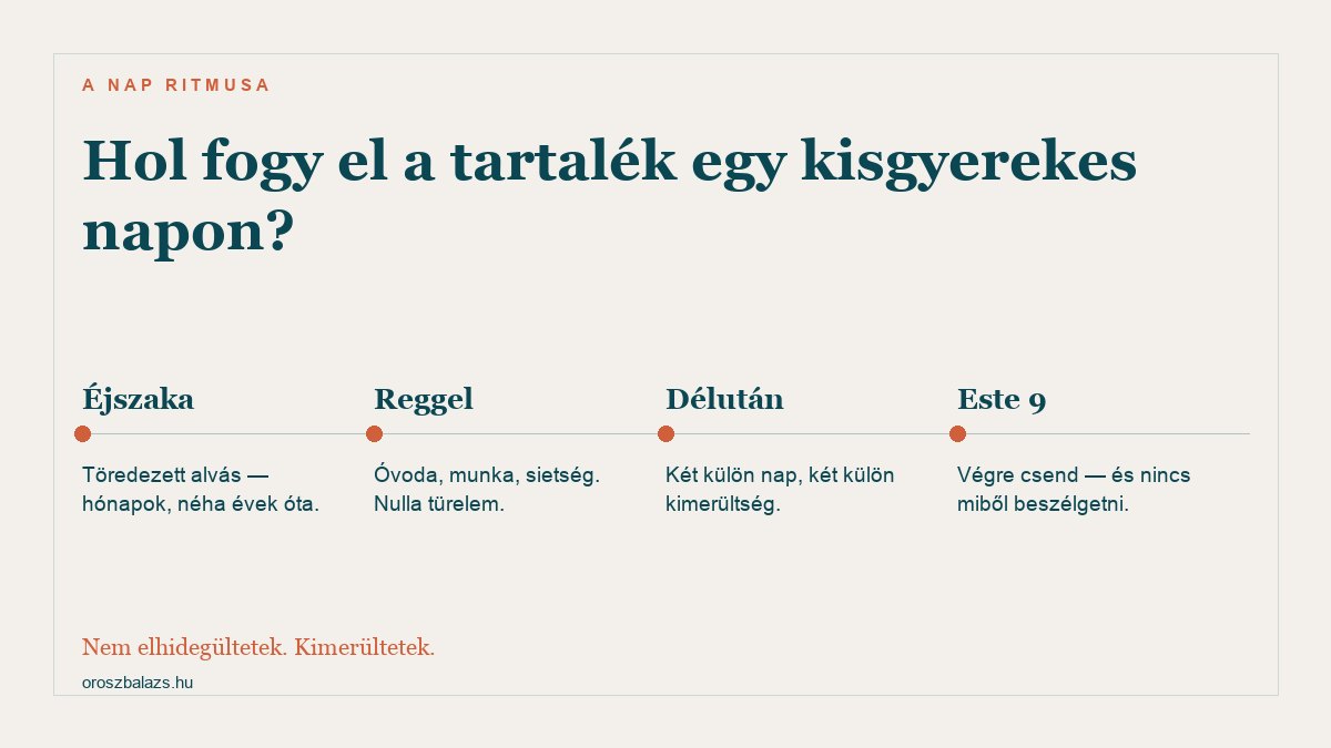 Hol fogy el a tartalék egy kisgyerekes napon: éjszaka a töredezett alvás, reggel a sietség, délután két külön kimerültség, este kilenckor pedig csend van de nincs miből beszélgetni