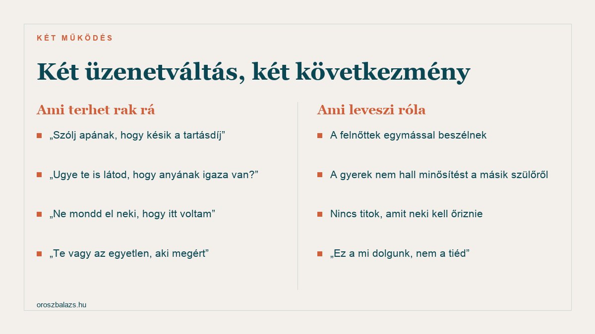 Ami terhet rak a gyerekre: szólj apának a tartásdíjról, ugye te is látod hogy anyának igaza van, ne mondd el neki. Ami leveszi róla: a felnőttek egymással beszélnek, nem hall minősítést, nincs titok amit őriznie kell