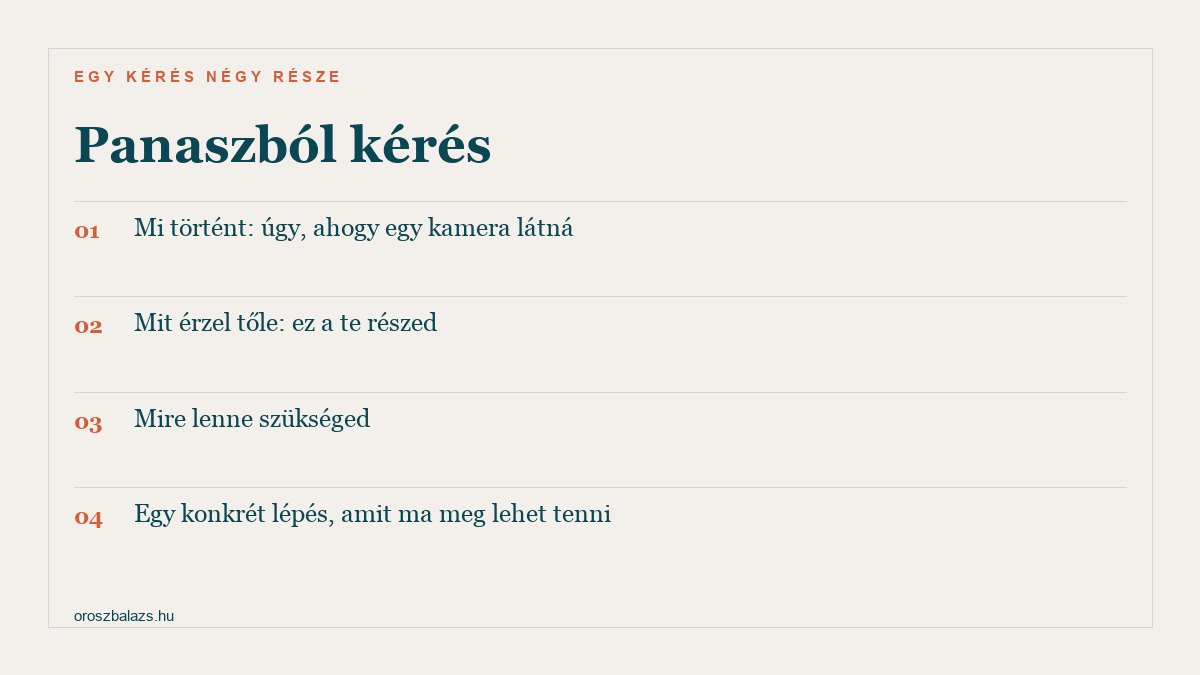 Panaszból kérés négy lépésben: mi történt, úgy, ahogy egy kamera látná; mit érzel tőle, ez a te részed; mire lenne szükséged; egy konkrét lépés, amit ma meg lehet tenni