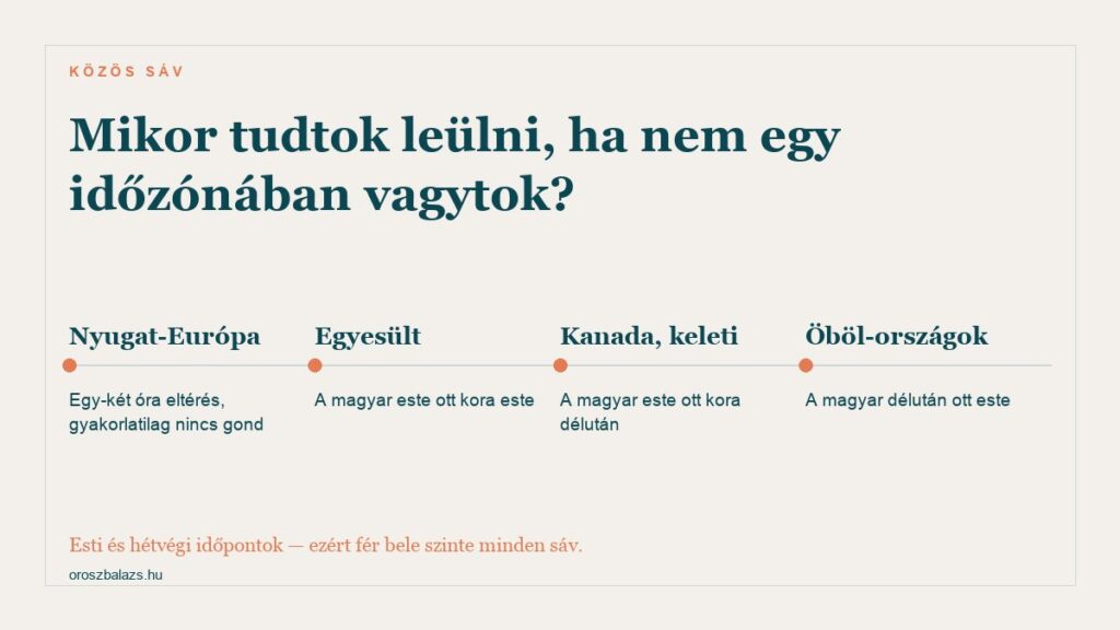 Időzóna-sáv: Nyugat-Európából egy-két óra az eltérés, az Egyesült Királyságból a magyar este kora este, Kanadából kora délután, az Öböl-országokból este
