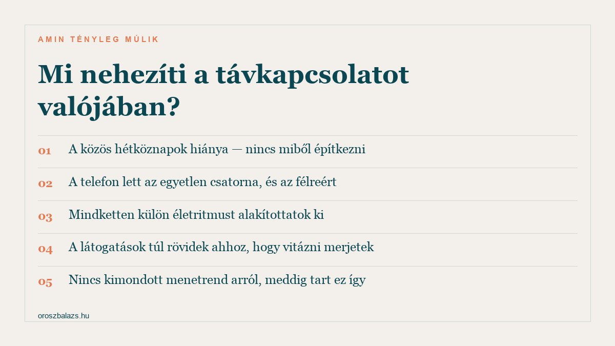 Öt pont listája arról, mi nehezíti valójában a távkapcsolatot: a közös hétköznapok hiánya, a félreértő telefonos csatorna, a külön életritmus, a túl rövid látogatások és a hiányzó menetrend