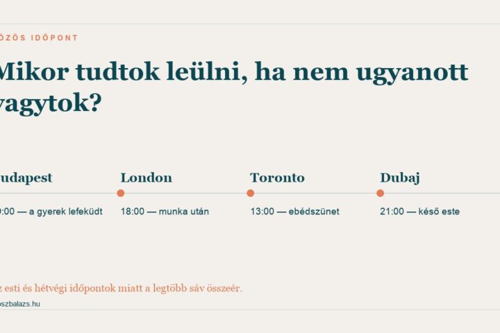 Négy időzóna sávja — mikor tud leülni egy távkapcsolatban élő pár online párterápiás ülésre
