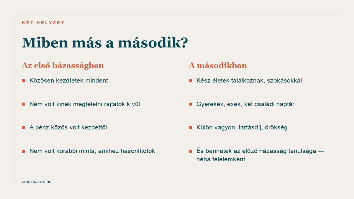 Az első és a második házasság különbsége: az elsőben közösen kezdtetek mindent és nem volt korábbi minta, a másodikban kész életek találkoznak gyerekekkel exekkel külön vagyonnal és az előző házasság tanulságával