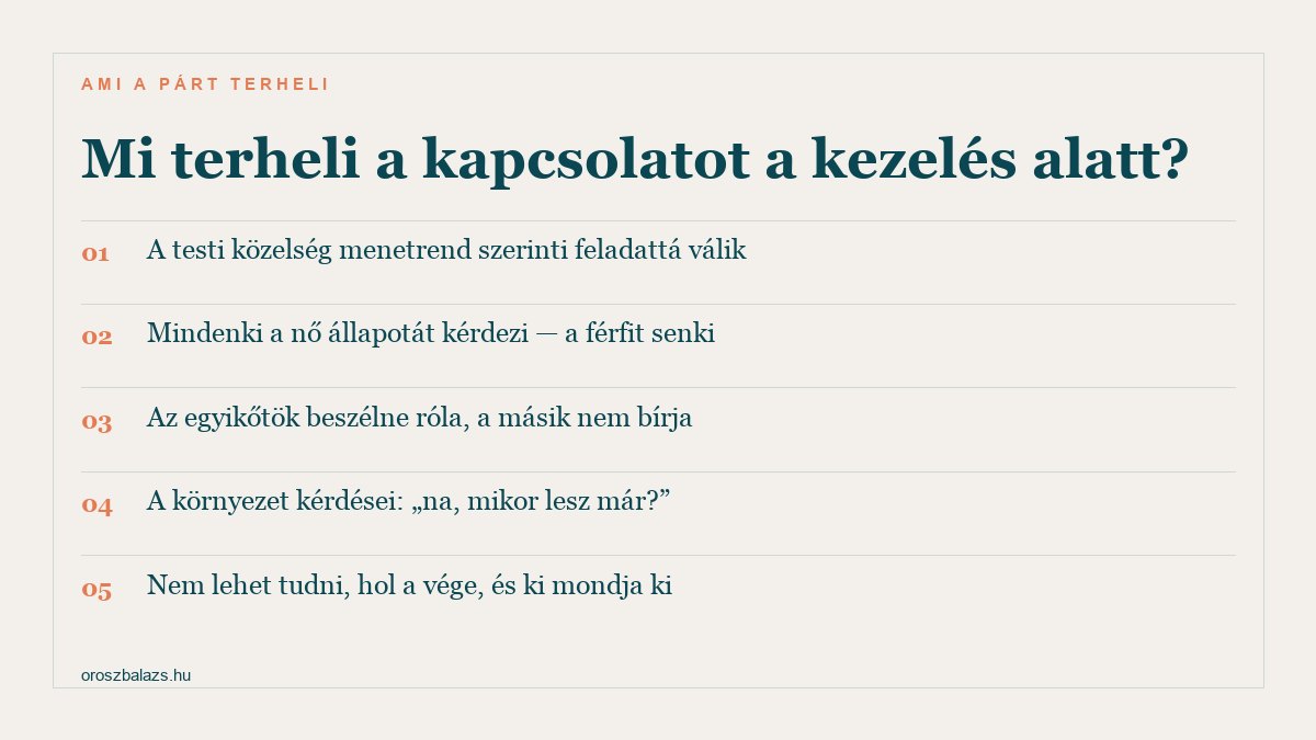 Öt dolog, ami a párkapcsolatot terheli meddőségi kezelés alatt: a testi közelség feladattá válik, a férfit senki nem kérdezi, eltérő megküzdési módok, a környezet kérdései, és hogy nem tudni hol a vége